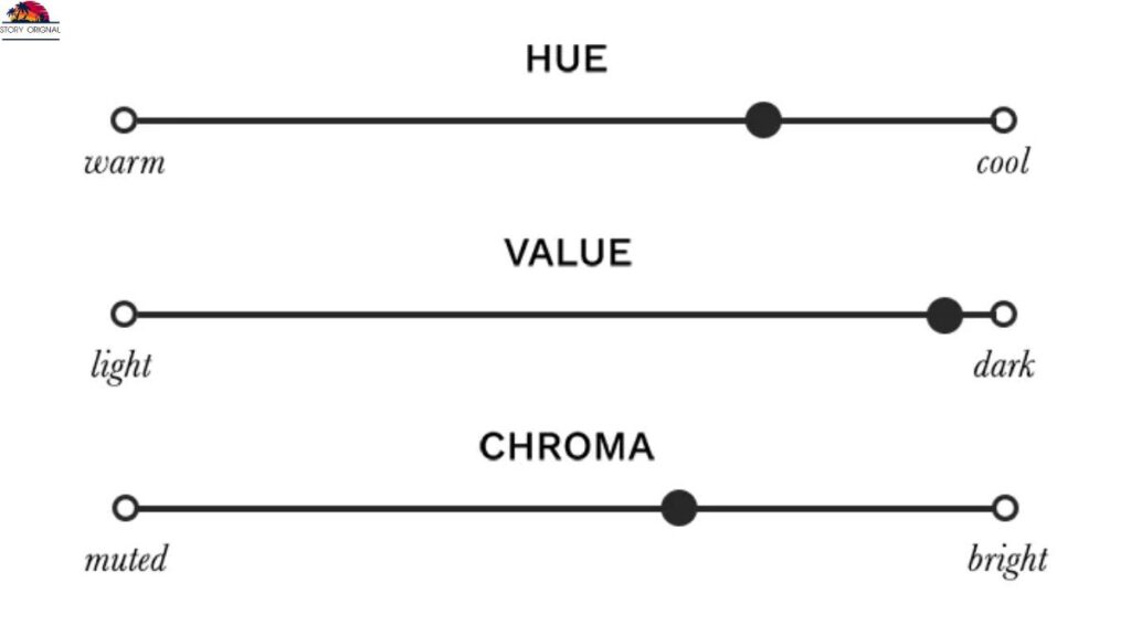 Dark Winter Color Palette Explained (Hue, Value, Chroma)