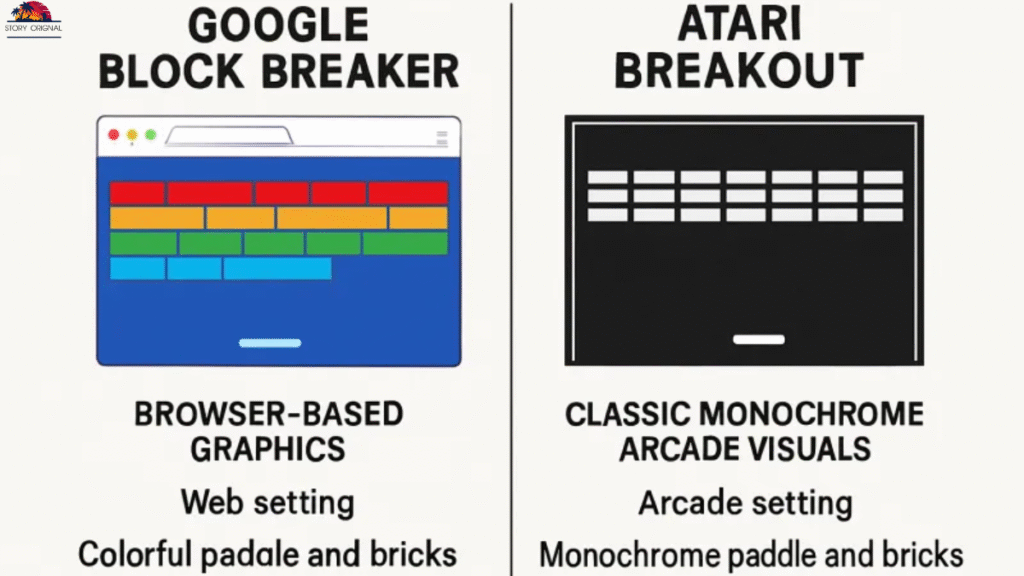 Google Block Breaker vs Atari Breakout