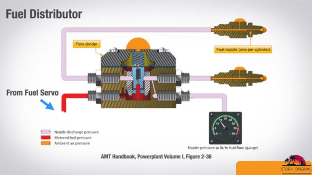 Piper Arrow Performance Review (Speed, Range, Fuel Burn)